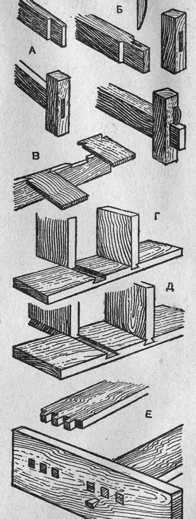 Краткая история способов соединения досок для полки