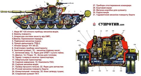 Краткая схема подключения ТДА в танке Т-72 :