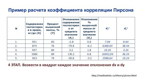 Краткий обзор возможных методов отключения наград