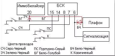 Краткое описание АПС 4 ВАЗ 2114