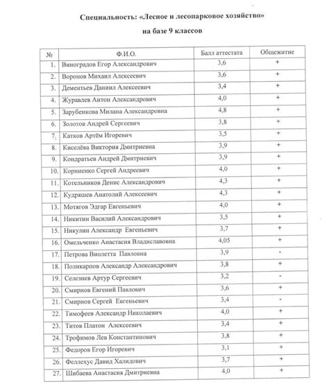 Краткое руководство по проверке списка поступивших в колледж ОНК