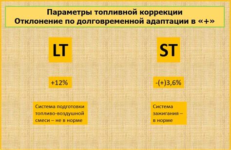 Краткосрочная коррекция N/A: принципы работы и значение