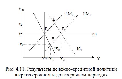 Краткосрочные и долгосрочные последствия