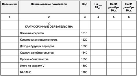 Краткосрочные обязательства в бухгалтерском учете