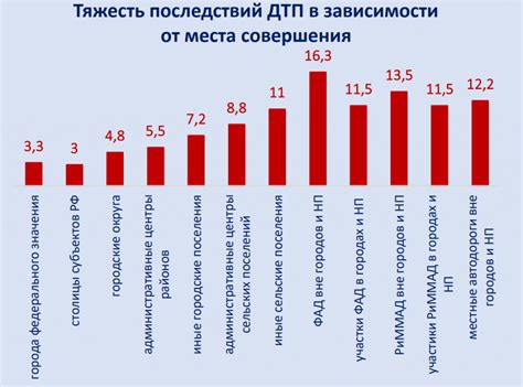 Крахорное количество аварий ежегодно