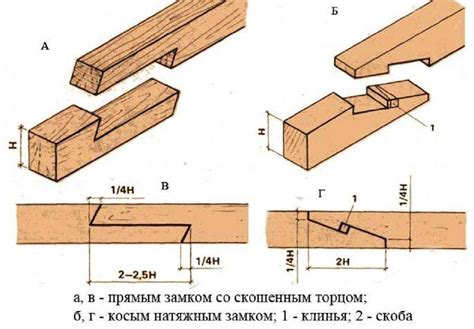 Крепление бруса: основные методы и способы для постройки крепкого дома