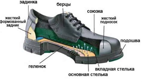 Крепление верхней части и подошвы