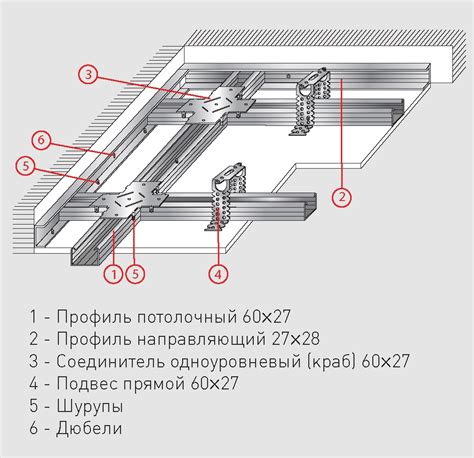 Крепление гипсокартона