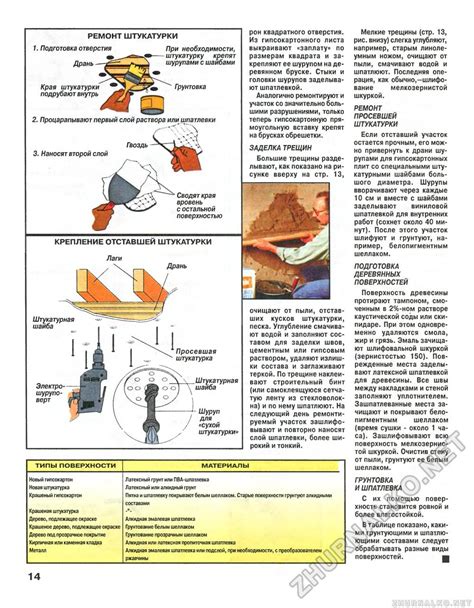 Крепление и подготовка поверхности