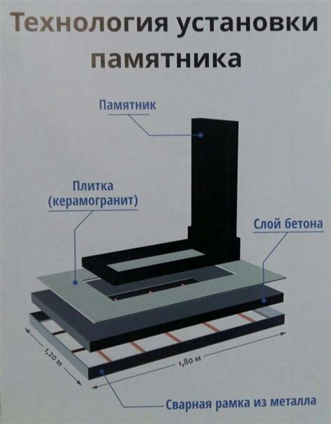 Крепление памятника на фундаменте безопасным способом