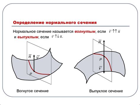 Кривизна поверхностей