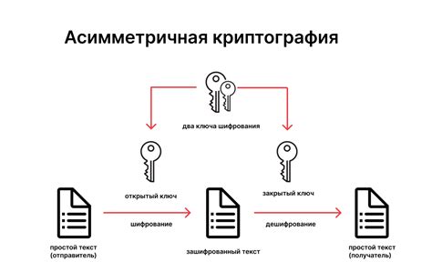 Криптография как способ защиты информации