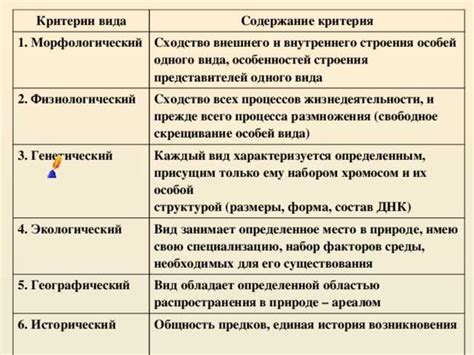 Критерии вида в биологии 7 класс: понятие и значение