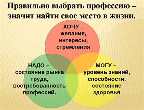 Критерии выбора председателя