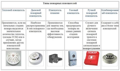 Критерии выбора сирены сигнализации