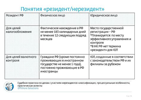 Критерии для определения резидентства