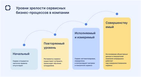 Критерии для повышения грейда