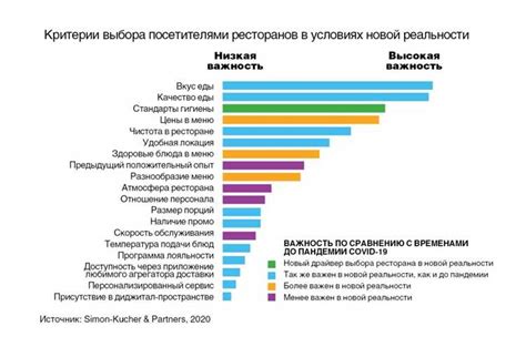 Критерии для правильного выбора предоставления или предложения