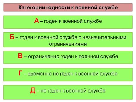 Критерии для проверки годности дома