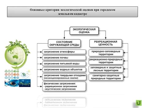 Критерии и анализ окружающей местности