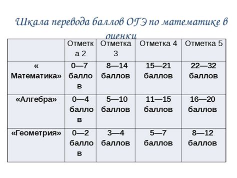 Критерии и основания для условного перевода в 9 класс