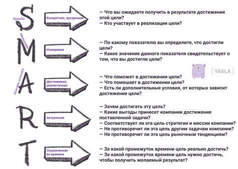 Критерии и цели проекта