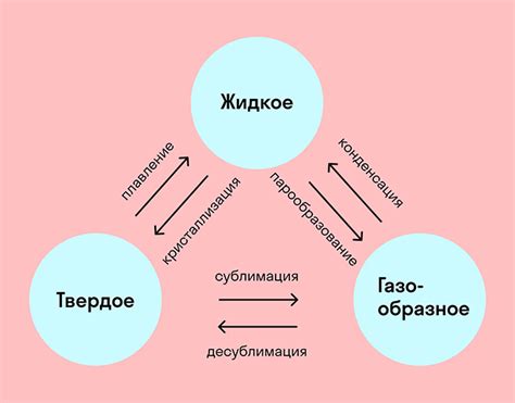 Критерии определения газообразного состояния