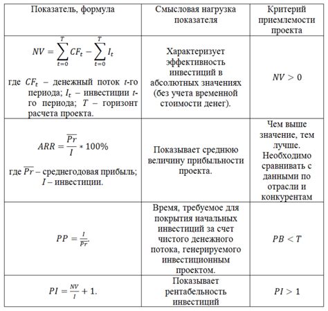 Критерии определения офсайда с помощью ВАР