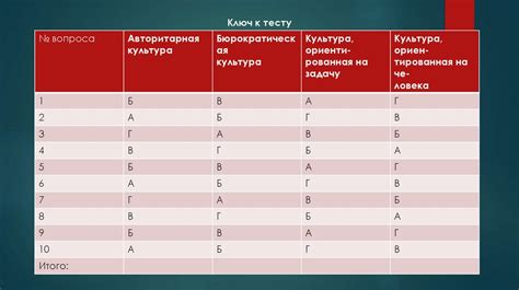 Критерии определения типа организации