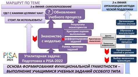 Критерии оценки качества мышления