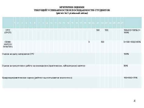 Критерии оценки общей успеваемости