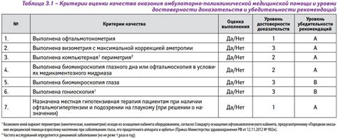 Критерии оценки рекомендаций