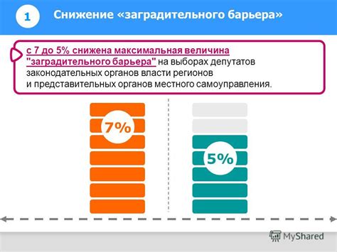 Критика заградительного барьера