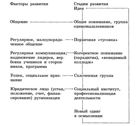 Критика институционализации