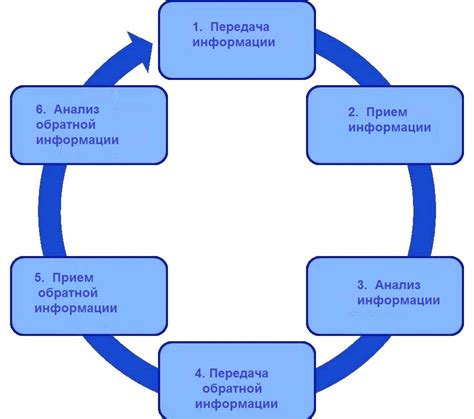 Критическое значение корпоративной коммуникации