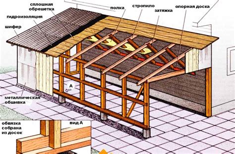 Кровля и пол сарая