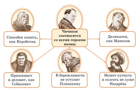 Кто был кучером Чичикова в романе Мертвые души