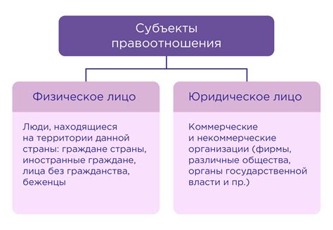 Кто всегда в движении: самые активные субъекты и предметы