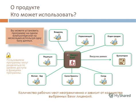 Кто может использовать программу