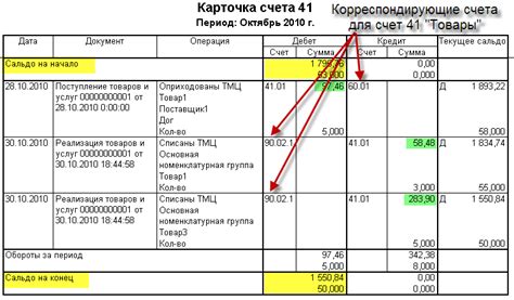 Кто может получить доступ к кредитовому сальдо по счету 90