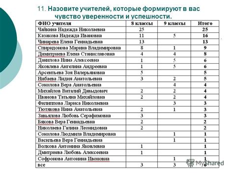 Культурные влияния на имена учителей