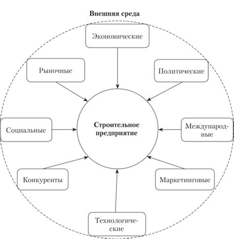 Культурные и социальные факторы, влияющие на разнообразие расовых этнических групп