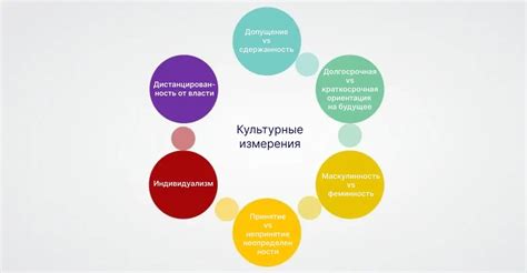 Культурные особенности интерпретации