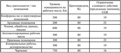 ЛК в освещении: основные сокращения