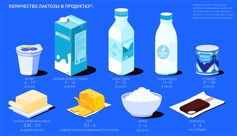 Лактоза: позволенные продукты