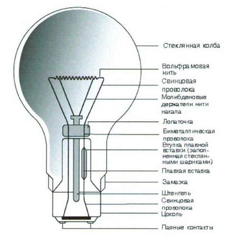 Лампа накаливания: устройство и принцип работы