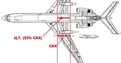 Ласточка и самолет: маневренность