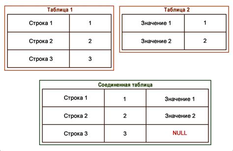 Левое соединение таблиц