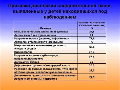 Легкая дисплазия CIN 1: основные причины