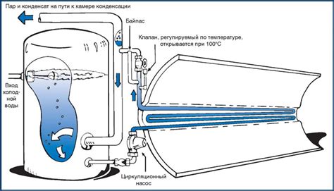 Легкие способы обработки воды